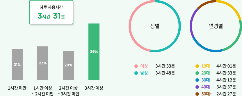  그래프 이미지