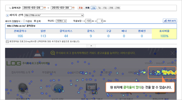 클릭차트 활용방법 이미지