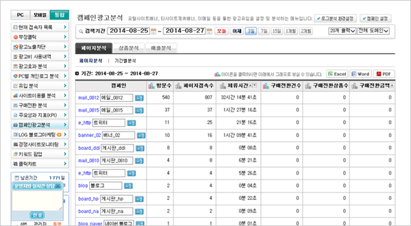 캠페인 분석 활용방법 이미지