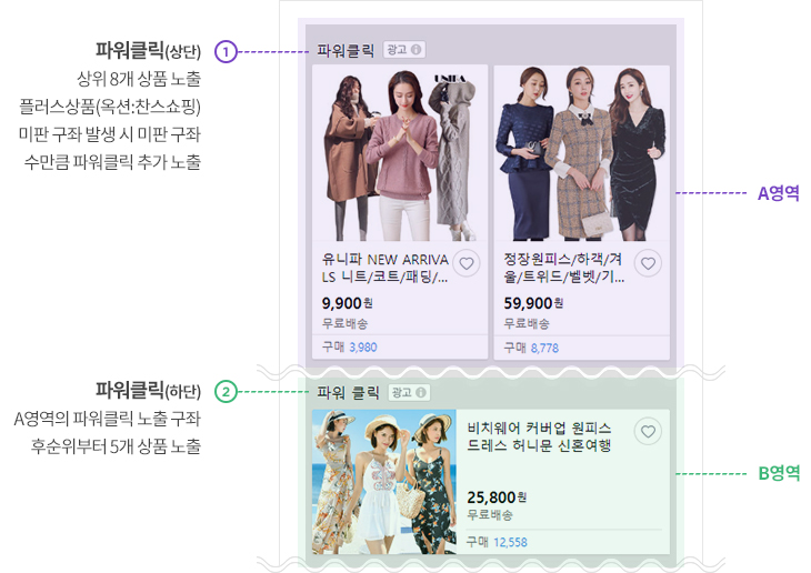 오픈마켓광고 노출방식 mobile