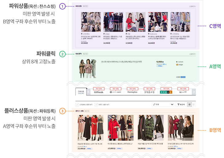 오픈마켓광고 노출방식 PC