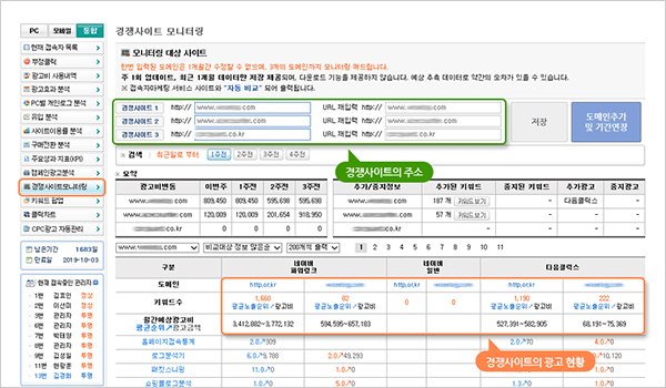 경쟁사 분석 활용방법 이미지