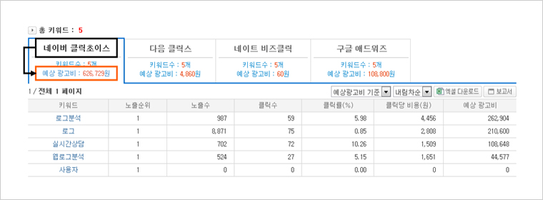 경쟁사이트 분석 이미지
