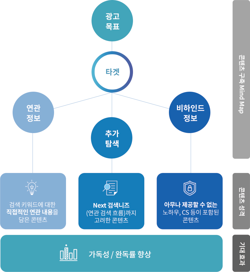 정보형소재 광고 이미지