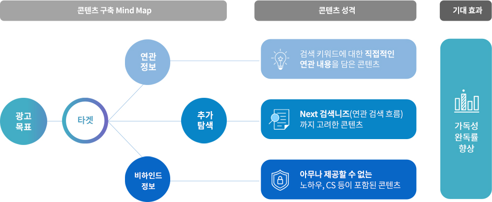 정보형소재 광고 이미지