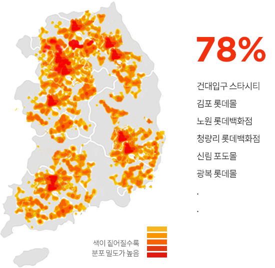 쇼핑몰 내부 입점 비율 78%