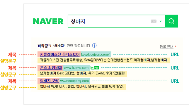 키워드광고 PC 광고구성 이미지