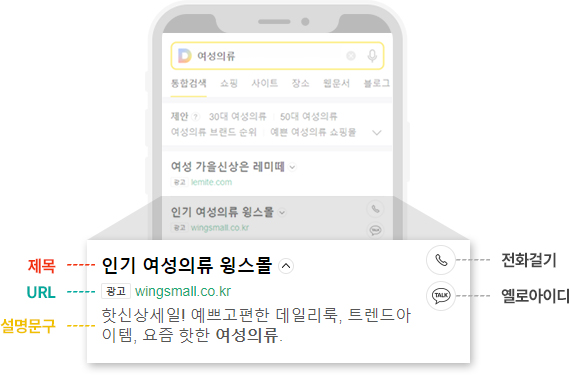 키워드광고 Mobile 광고구성 이미지