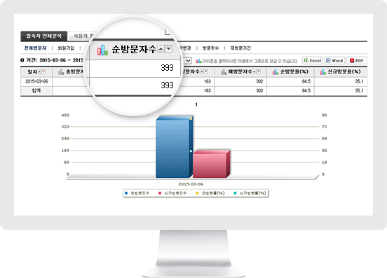 로그분석 이미지